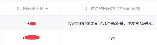 图片[4]-【大神】jyy大佬场景合集【2023.10-2023.12】【SM，强X，咬，足，舞啪，睡J，乳J，催眠】-VAM®克苏恩资源社区