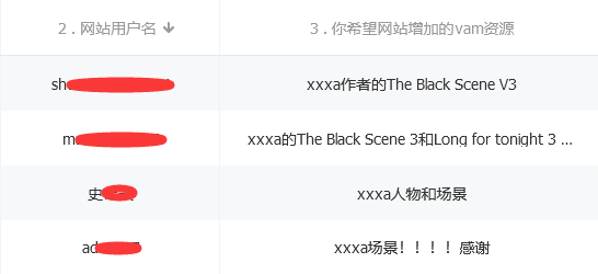 图片[2]-xxxa人物合集【更新2023.8-12】-VAM®克苏恩资源社区