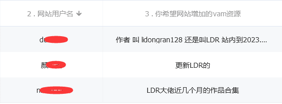 图片[5]-LDR大佬场景【更新2023.7-2024.3】【足控】-VAM®克苏恩资源社区